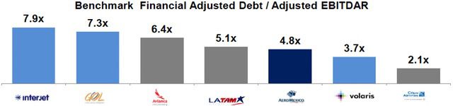Interjet la aerolínea con más deuda en Latinoamérica 2 IMG 1489