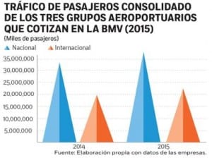 Cross Border Xpress favorecerá tráfico en aeropuerto de Tijuana 2 di151214_16a_1