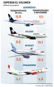 Nunca se había volado tanto en México como en 2015 2 aerolineas020116_1