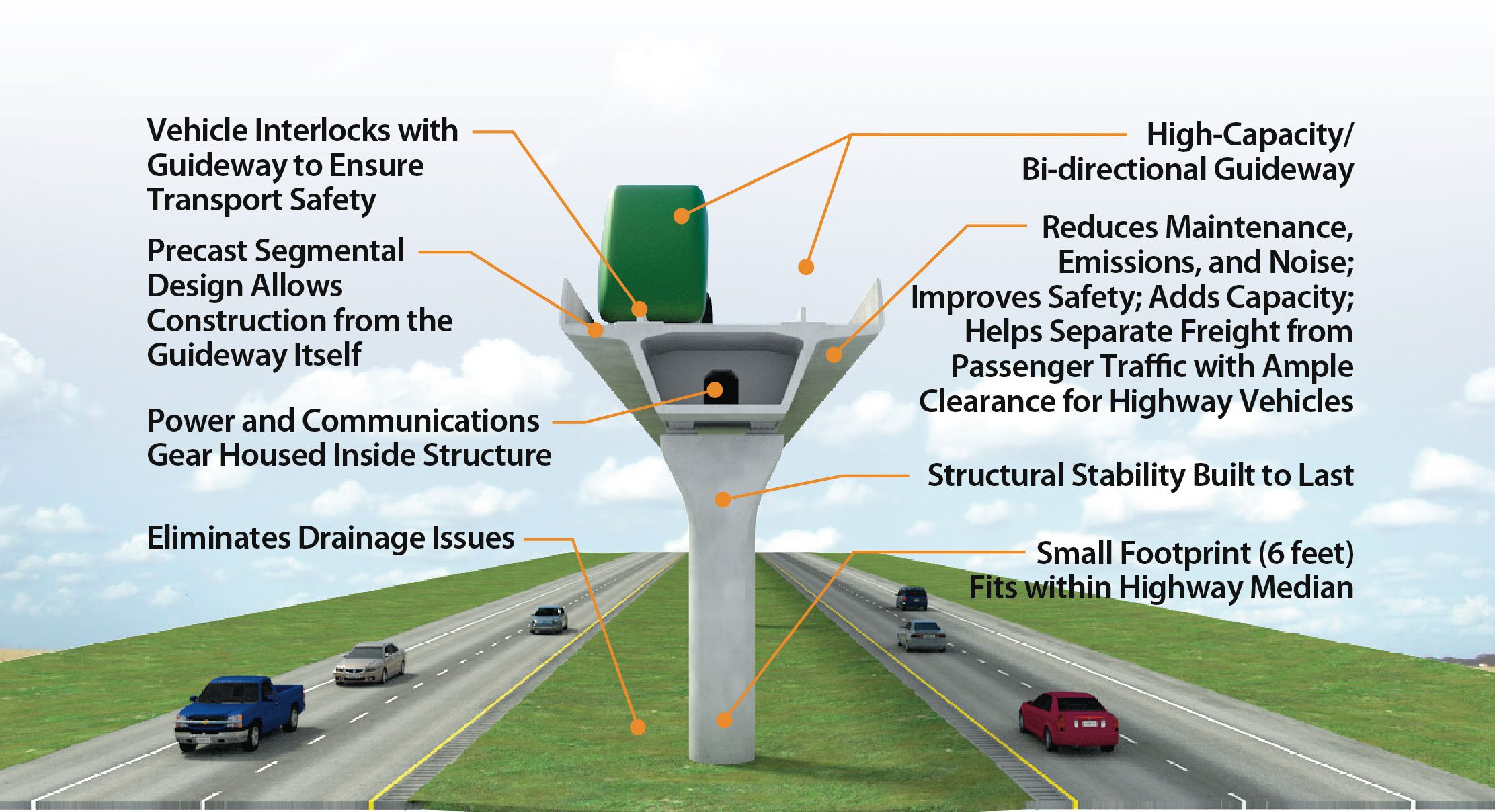 Conoce el futuro de transporte de carga 4 fss-design