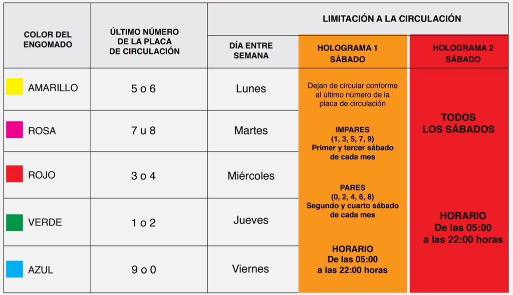 Falsa, información en redes sobre cambios a 'Hoy No Circula' 4 image 119