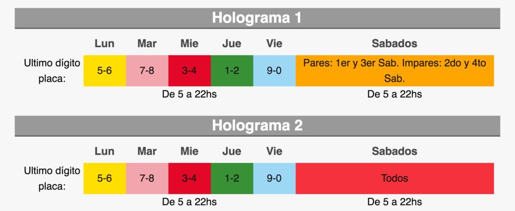 Hoy No Circula en la CDMX 2 no circula cdmx 2023