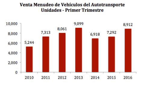 Captura de pantalla 2016-04-08 a las 12.08.18 p.m.