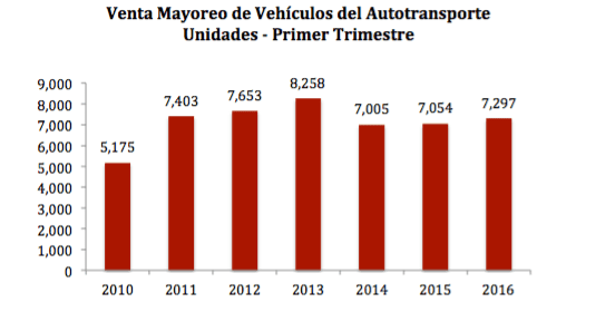 Captura de pantalla 2016-04-08 a las 12.08.24 p.m.
