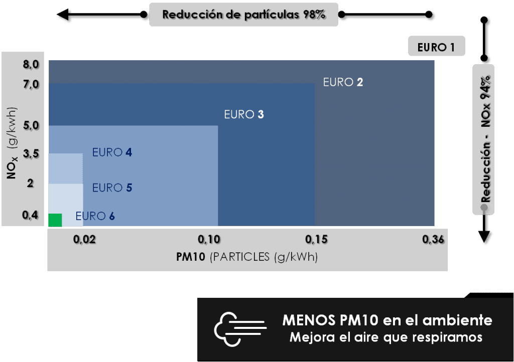 GRAFICO-EURO-6-1024x722