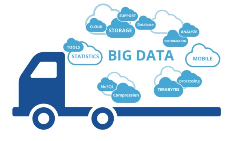 Big Data en logística