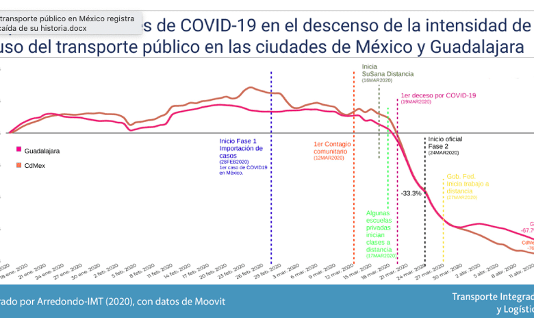 Uso del transporte público en México registra la peor caída de su historia 1 Captura de Pantalla 2020 04 14 a las 12.15.52 p.m.