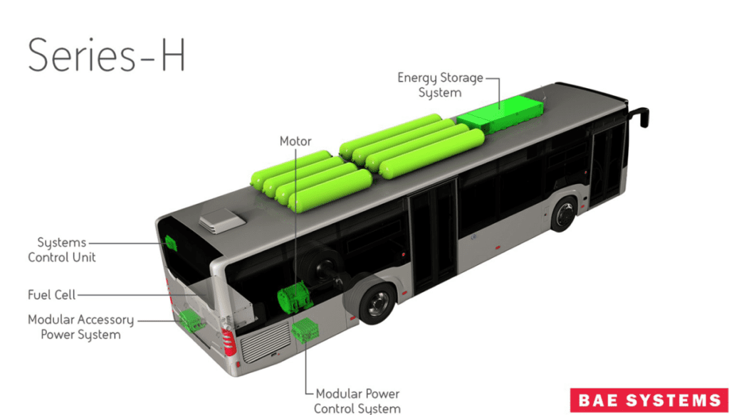 Estos autobuses Cero Emisiones de pila de Hidrógeno ya circulan en varias ciudades de EUA 2 Captura de pantalla 2023 03 28 a las 13.38.46