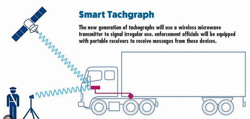 Tacómetro inteligente SMT2, la nueva herramienta para camiones que es obligatoria en Europa 3 Captura de pantalla 2023 08 24 a las 11.17.15