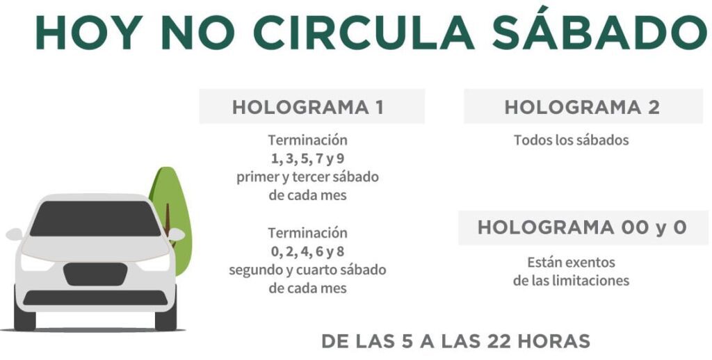 Hoy No Circula: Estos autos NO pueden salir hoy sábado 10 de agosto de 2024 en CDMX y Área Metropolitana 2 hoy no circula