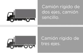¿Cuál es la diferencia entre los camiones Torton y Rabón? 2 images 1