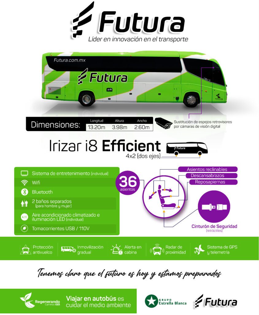 Scania e Irizar entregan a Estrella Blanca 100 autobuses para Futura 2 IMG 3699