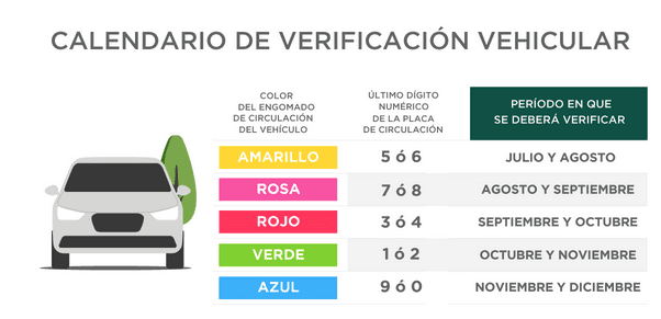 Verificación vehicular en la CDMX y Estado de México 1 verificacion vehicular