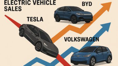 Ventas de autos eléctricos en Europa al alza, crece Volkswagen mientras se desploma Tesla 12 Volkswagen