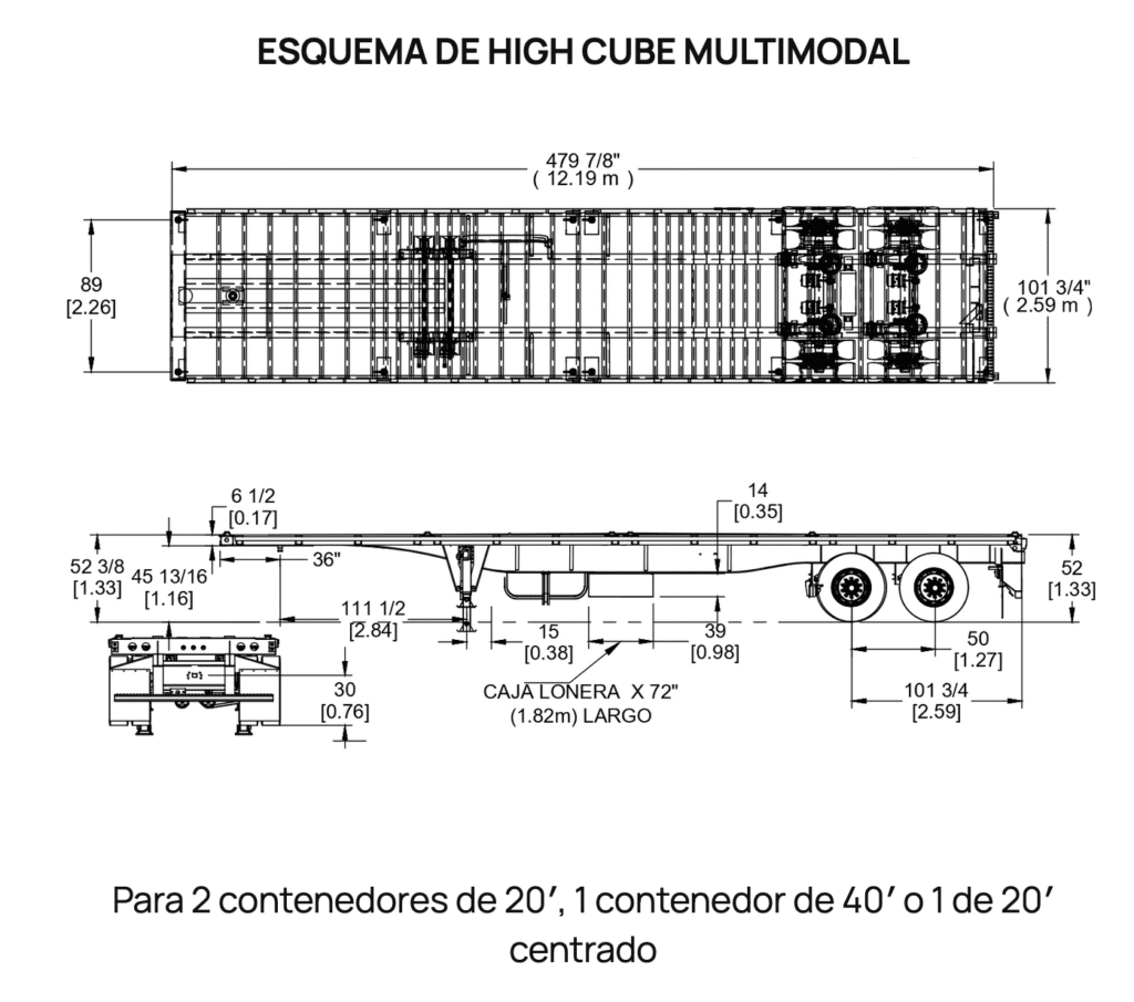 High Cube Multimodal: las plataformas que mueven al comercio moderno 2 Captura de pantalla 2025 10 08 a las 7.46.34 a.m